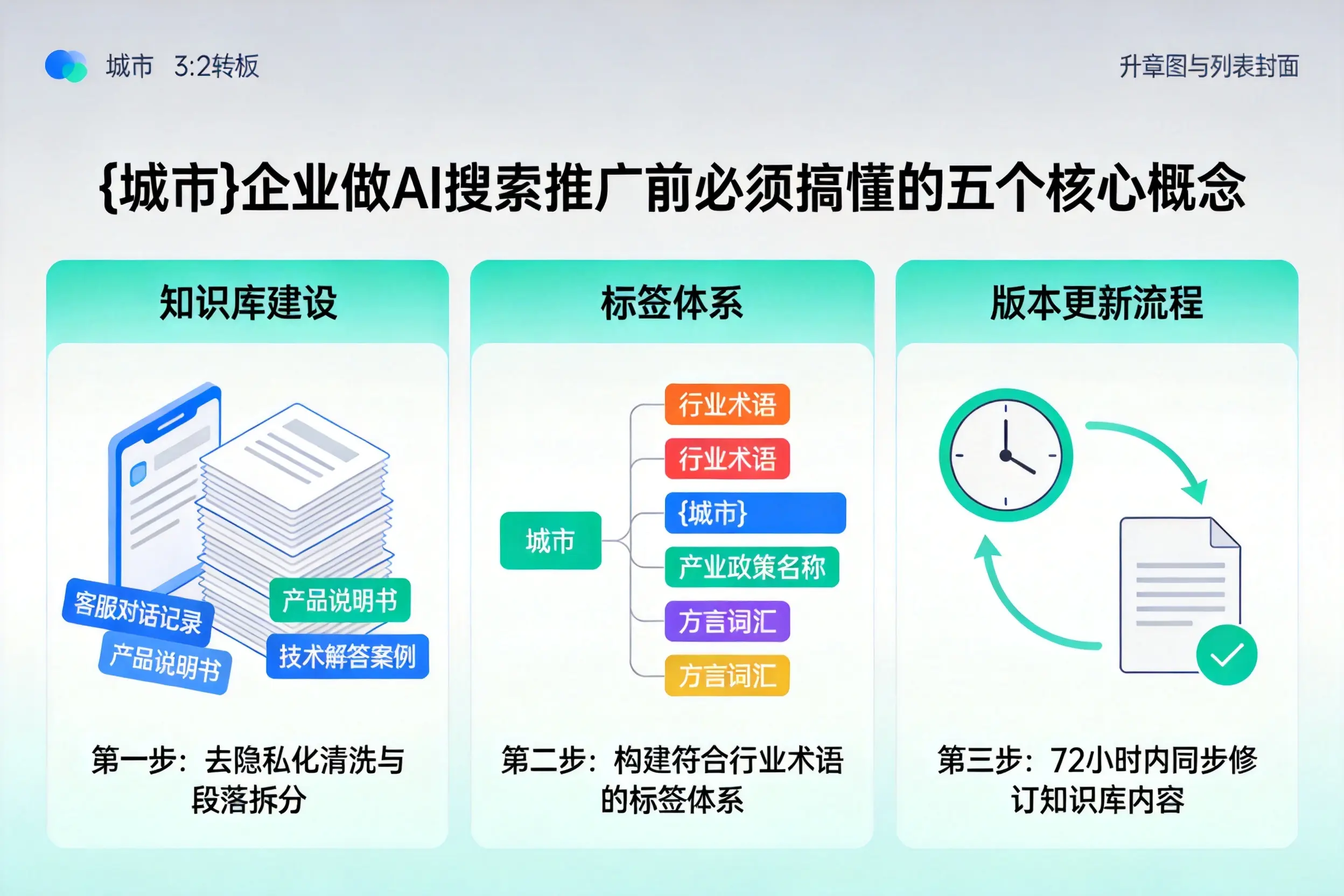 朗县企业做AI搜索推广前必须搞懂的五个核心概念